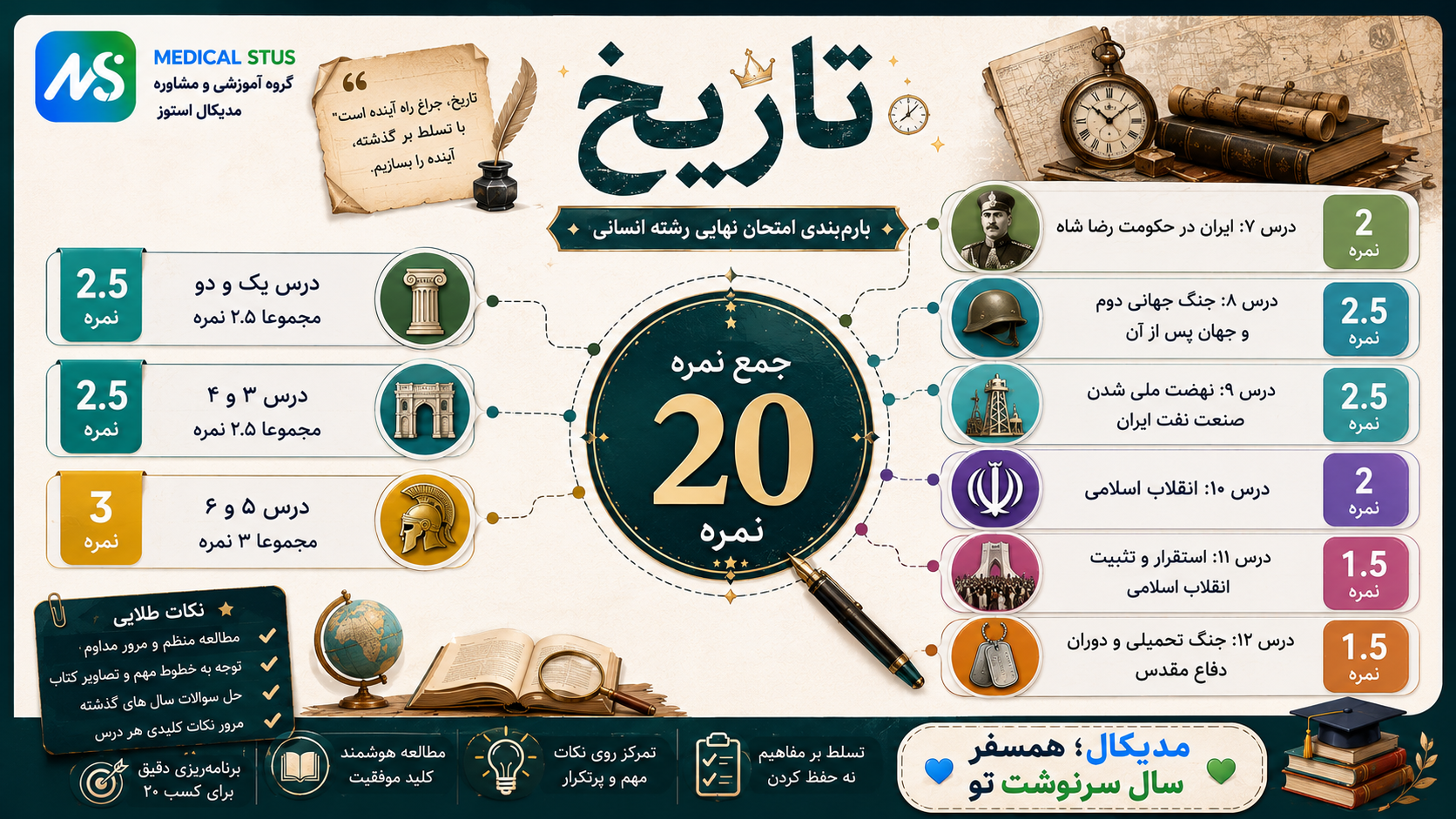 بارم بندی تاریخ دوازدهم انسانی